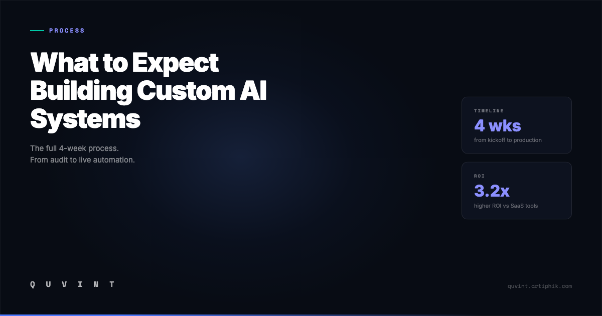 What to Expect When You Build a Custom AI Marketing System